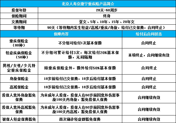 人寿重大疾病保险多少钱