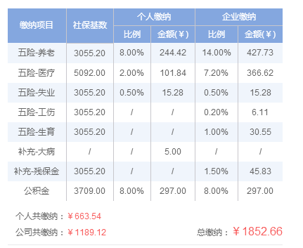 市级的gdp指标得达到多少_中国gdp增长图(2)