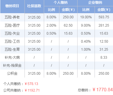 市级的gdp指标得达到多少_中国gdp增长图(2)