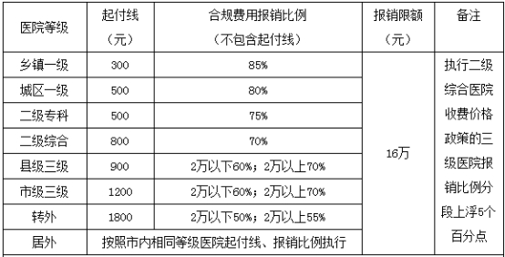 建档立卡人口收入_建档立卡图片