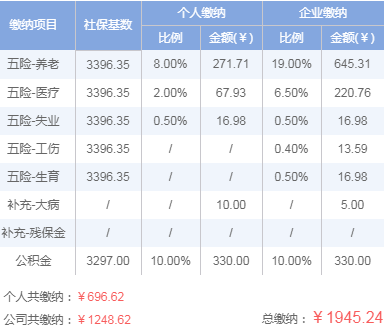 铜陵五险一金