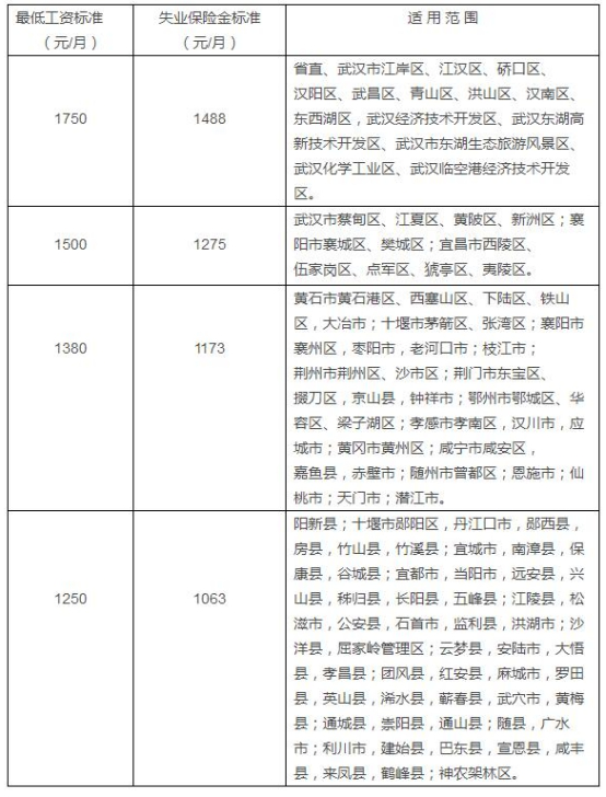 2019年广东失业人口_2019年中国失业保险行业市场情况分析,参加失业保险人数达