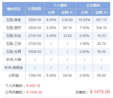 广元五险一金