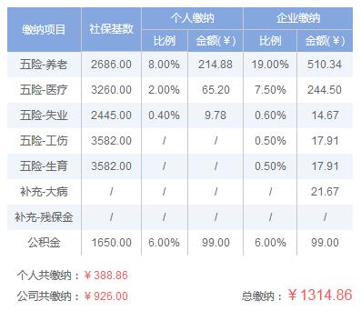 雅安五险一金