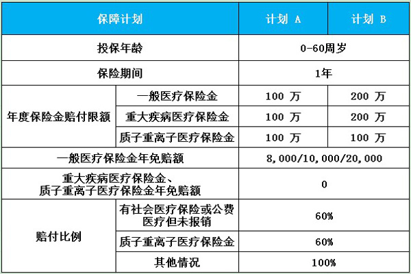 德华安顾医保通医疗保险