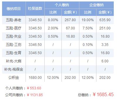 柳州五险一金