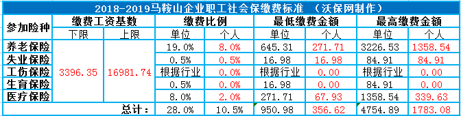 医疗保险