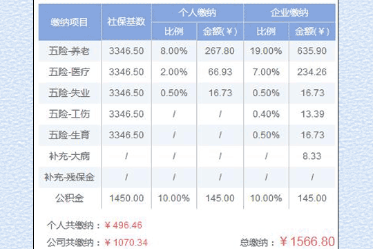 百色五险一金