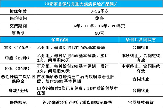 和泰家备保重疾险