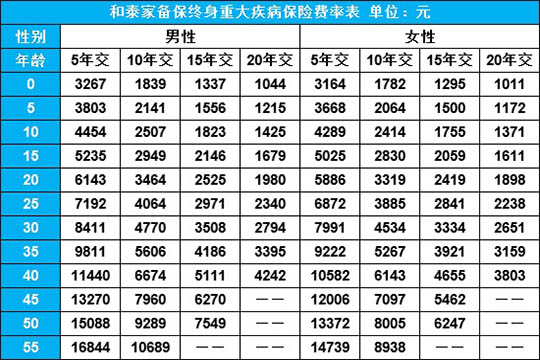 和泰家备保重疾险