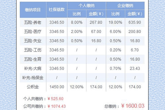 贵港五险一金