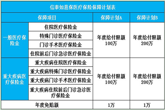 信泰如意保医疗保险