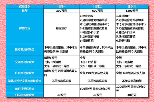 信美相互i关爱重症海外医疗保险 