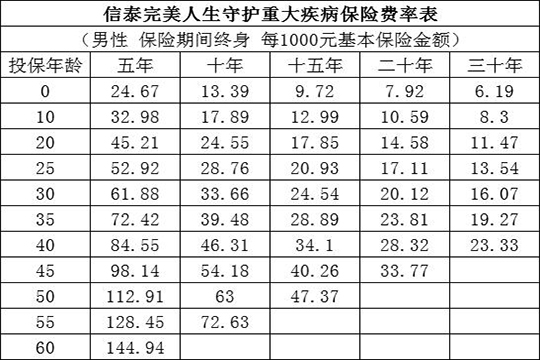 信泰完美人生守护