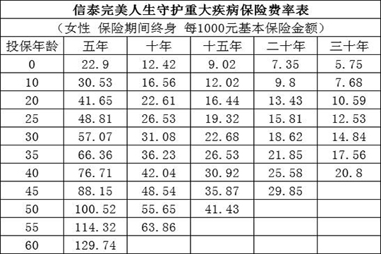 信泰完美人生守护