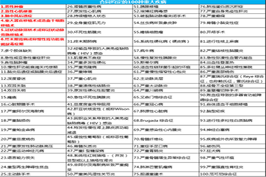 太平洋金佑人生