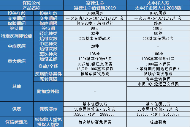 太平洋金诺人生2018版