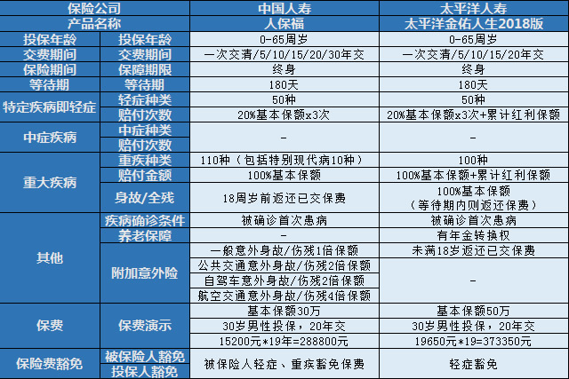 太平洋金佑人生2018版