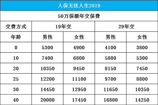 人保无忧人生2019