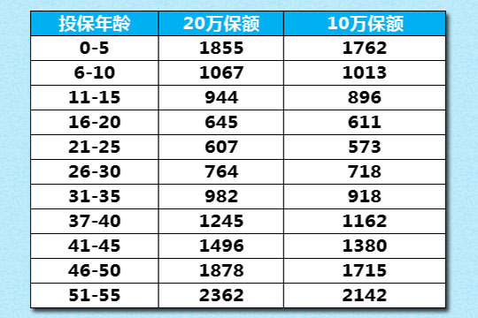 太平洋心安怡2017B款