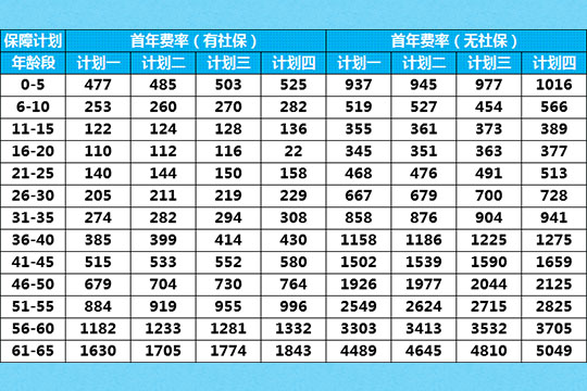 人保关爱百万医疗