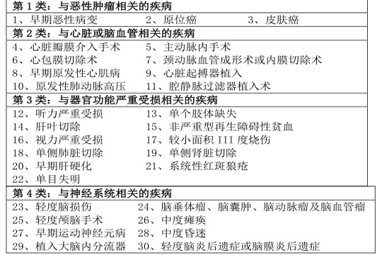 平安少儿福保保