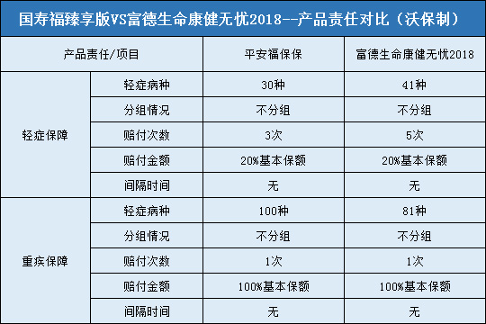 平安福保保,富德生命康健无忧2018