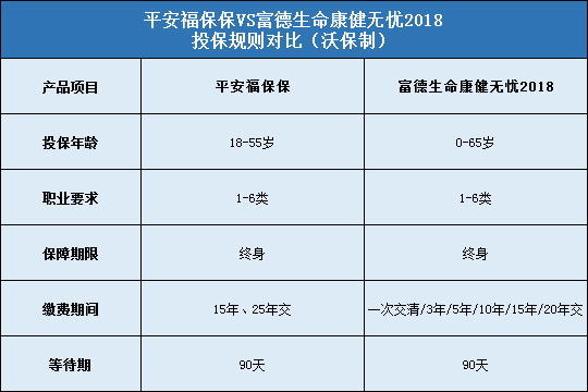 平安福保保,富德生命康健无忧2018