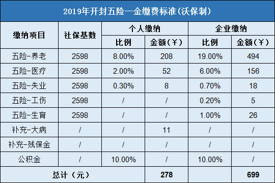 开封市五险一金