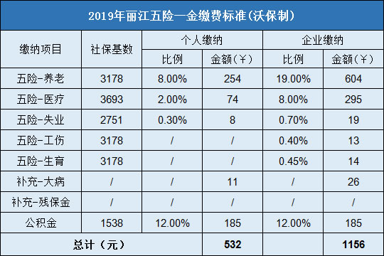 丽江五险一金