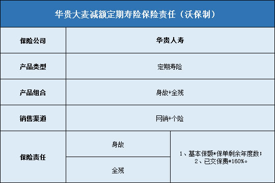 华贵大麦减额定期寿险