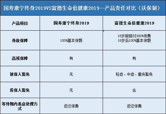 国寿康宁终身2019，富德生命倍健康2019