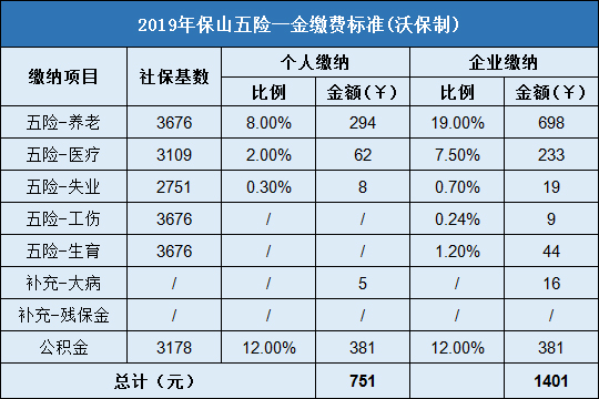 保山五险一金