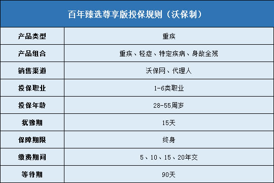 百年臻选尊享版