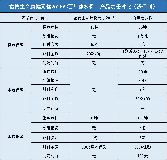 富德生命康健无忧2018