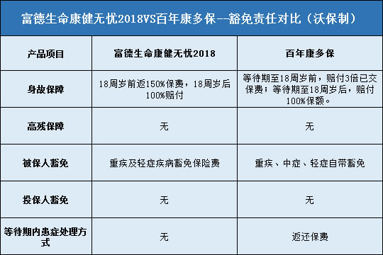 富德生命康健无忧2018