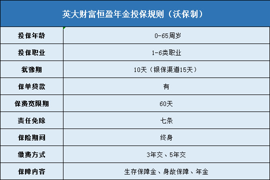 英大财富恒盈年金