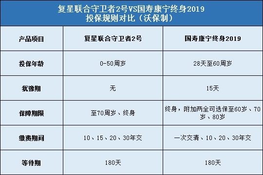 复星联合守卫者2号