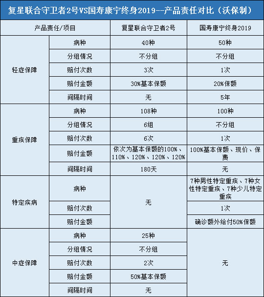 复星联合守卫者2号