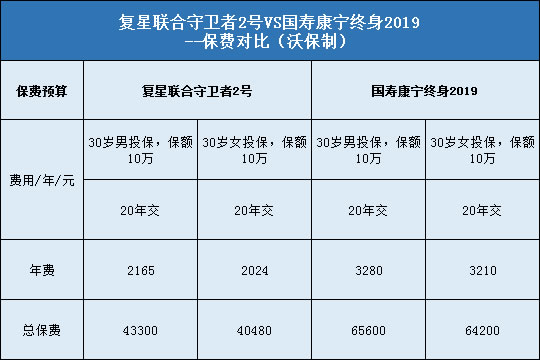 复星联合守卫者2号