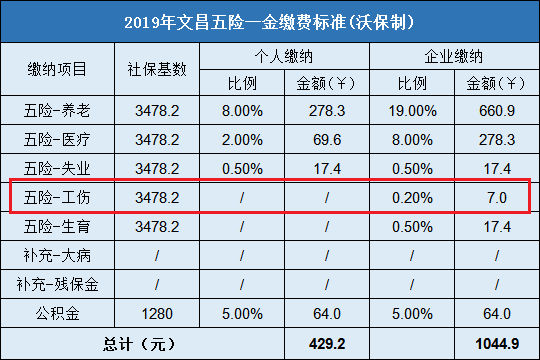 文昌工伤保险