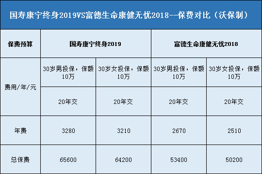 复星联合守卫者2号（倍多分1号）,富德生命康健无忧2018