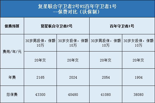 复星联合守卫者2号（倍多分1号）