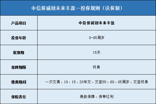 中信保诚创未来丰盈