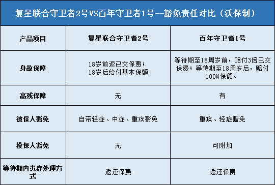 复星联合守卫者2号