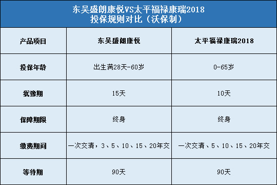 东吴盛朗康悦