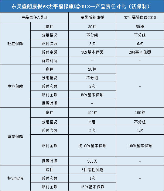 东吴盛朗康悦