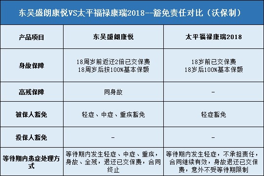 东吴盛朗康悦