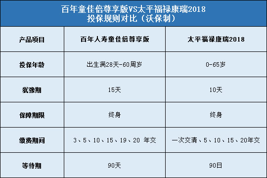 投保规则