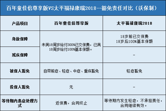 豁免责任